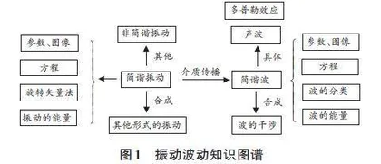基于“SPOC+翻转课堂”的混合教学模式构建与实践