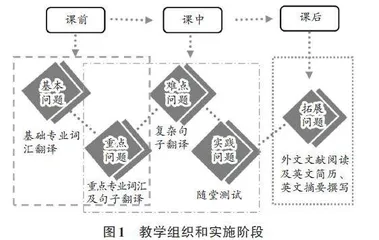 目标问题导向式教学在土木工程专业英语课程中的实践探索