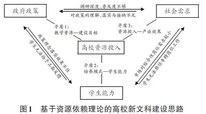 基于“成果导向”的小学教育专业实践教学体系构建与实施