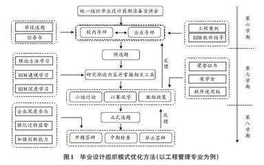 基于BIM技术的工程管理专业毕业设计改革与探索