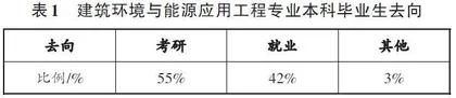 新工科背景下基于创新能力培养的制冷技术课程教学改革与实践