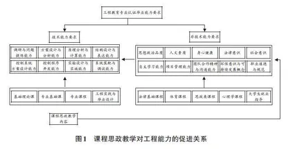 工程教育专业认证背景下机械专业课程思政建设与实践