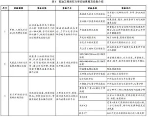 石油工程岩石力学课程实验教学改进措施探讨