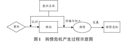 新媒体形势下高校舆情危机的动因剖析及治理的“收”与“放”