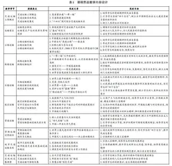 交通运输工程学课程思政教学设计的探索和实践