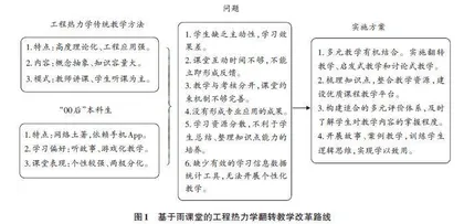 基于雨课堂的工程热力学翻转教学研究与实践0