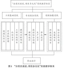 新工科背景下机械类专业分层次递进项目式实践教学探索