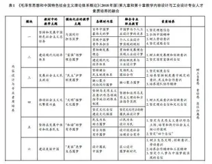 信息技术背景下高职院校思政课教学与专业教育融合路径探究