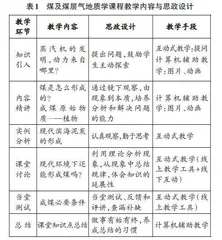 专业认证背景下课程思政教学体系研究与实践