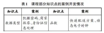 新文科背景下财经院校大学生数据素养提升路径探索