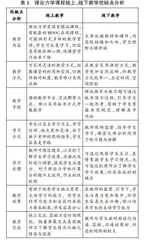 理论力学混合式教学改革与实践