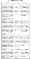 基于OBE+BOPPPS的线上线下教学模式的研究与实践