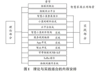 物联网慕课课程建设的探索与实践