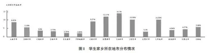 广西红色文化融入高职院校思政课教学的现状及路径探析