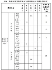 融合多媒体与信息技术的汽车设计课程考核方式探索与实践