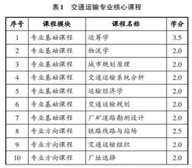 西部地方高校非优势学科专业内生发展路径研究