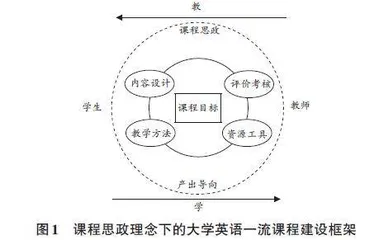 课程思政理念下的大学英语一流课程建设路径探究