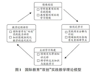 留学生人才培养的“双创”实践育人模式研究