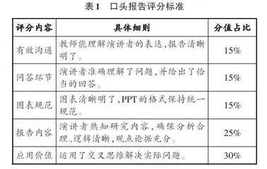 交叉思维性质的地球物理观测与实验课程多元评价体系构建与实践