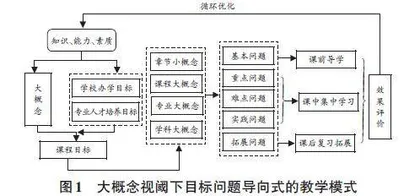 大概念视阈下目标问题导向式教学模式的构建与实践