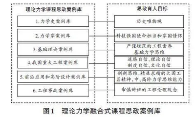 理论力学融合式课程思政研究与实践