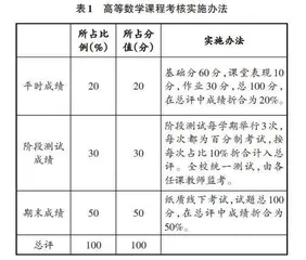高等数学“三段式”混合教学模式的构建与探索