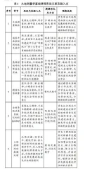 基于混合式教学的大地测量学基础课程教学设计与实践