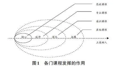基于多维主体视域下的高校课程思政：内涵逻辑、核心问题及角色定位