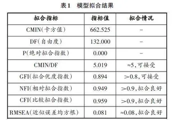 在线学习环境下大学生信息素养与学习成效的实证研究