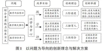 建筑物理课程“三三三”教学创新设计探索