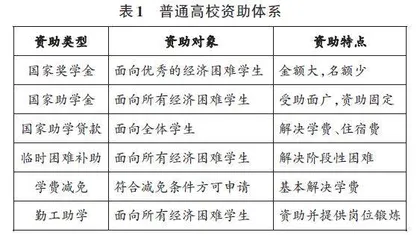 勤工助学育人实效性提升路径研究