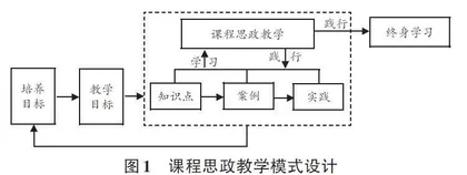 数字图像处理课程思政教学探索