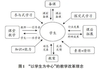“二中心、三阶段、四层次”的结构力学一流课程改革与实践