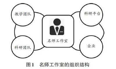 科教融合背景下高校名师工作室创设研究