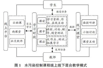 基于“以学生为中心”的水污染控制工程课程教学改革与实践