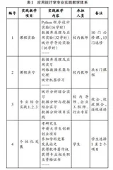 产学研用一体化导向下林业院校应用统计学专业人才培养研究