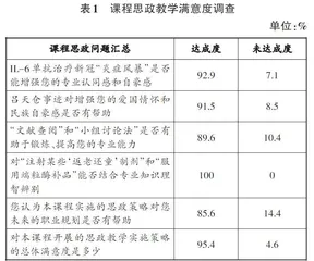 细胞生物学课程思政教学实施策略