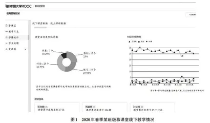 基于SPOC的机电控制技术混合教学探索与实践
