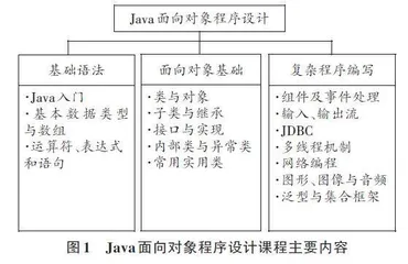 5G新媒体环境下高校专业课教学实效性提升研究