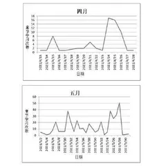 海洋微生物学混合式教学模式改革与实践