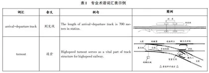 交通运输专业英语教学模式研究