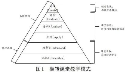 浅谈新时代文职教员如何提升教学能力