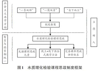 水质理化检验课程思政改革研究与实践