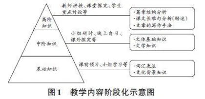 新文科建设背景下高级英语教学改革与创新