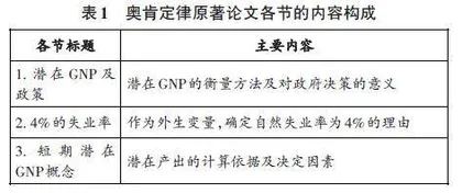 奥肯定律原著论文研读及文献导读教学改革 