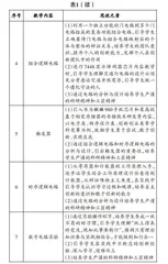 工程教育专业认证背景下计算机类专业课程思政教学的改革与实践