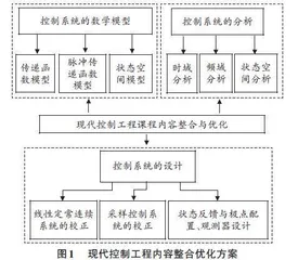 工程教育专业认证背景下现代控制工程之“金课”建设