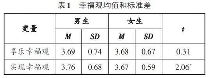 追求享乐还是追求实现