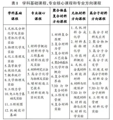 新工科建设和工程教育认证背景下材料类专业人才培养模式探索与实践