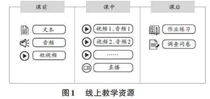 网络学习空间的教学设计与学习状态监测